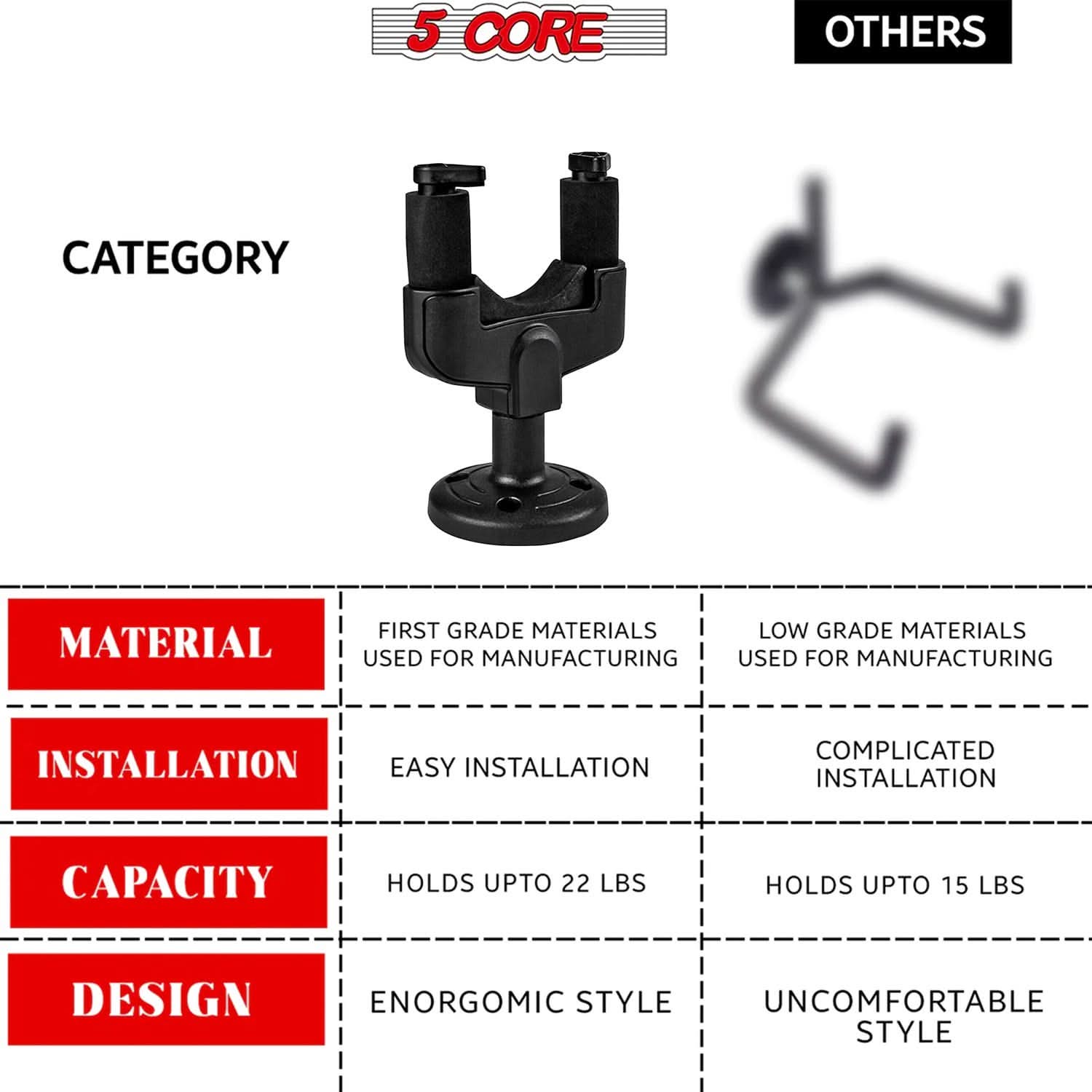 5Core Guitar Wall Mount Hanger Hook Metal Base Soft Padding Adjustable Rotatable Holder-1